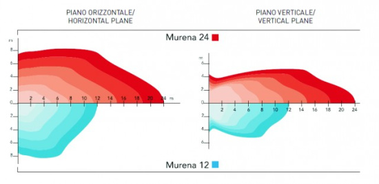 Murena